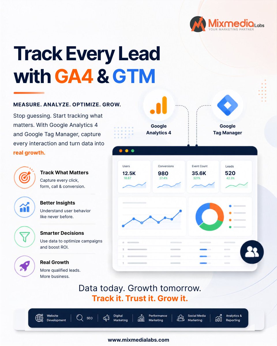MixMediaLabs's tweet photo. Stop guessing. Start tracking. 📊

With GA4 + GTM, you can track:
✅ Form submissions
✅ Phone call clicks
✅ Campaign performance
✅ User behavior

At @MixMediaLabs, we help businesses implement accurate tracking to improve leads and maximize ROI.
#GoogleTagManager #GA4 https://t.co/y4PWq9LE6s