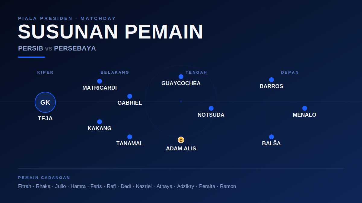UlikAI's tweet photo. Sepertinya Persib sedikit serius, lumayan 8 M, semoga gk ada yang cedera SIB. #Pialapresiden #SIB https://t.co/oVjM0vWU59