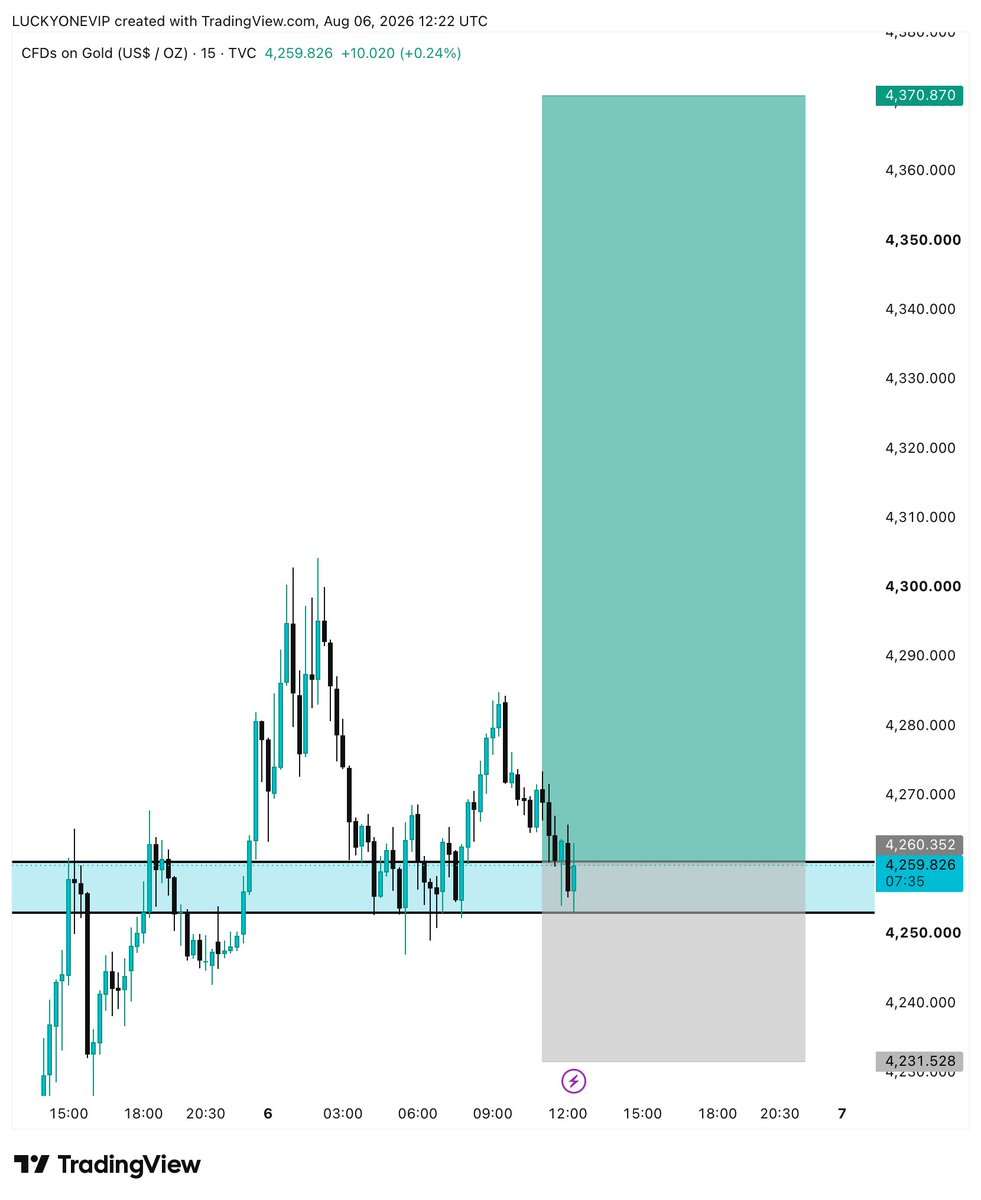 Amjadfx3's tweet photo. $JOBLESS NEWS SETUP 

$XAUUSD BUY NOW 📈 https://t.co/gU1DjklACP
