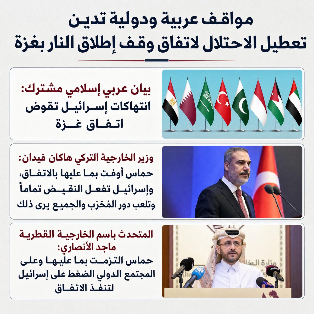 Mady0Mohammed's tweet photo. تزداد الأصوات الإقليمية والدولية التي تؤكد أن استمرار تعطيل اتفاق غزة يعود إلى العراقيل التي تضعها إسرائيل، في حين تؤكد هذه المواقف أن حـ،،،ـماس نفذت ما يقع عليها وفق الاتفاق. https://t.co/P45qyN12cw