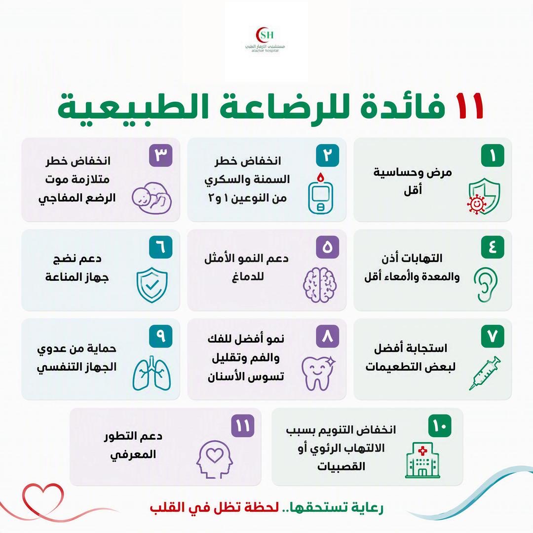 alazharsa's tweet photo. بمناسبة #الأسبوع_العالمي_للرضاعة_الطبيعية، أقام #مستشفى_الازهار_الطبي  بالتعاون مع جمعية الرضاعة الطبيعية فعالية توعوية لتعزيز أهمية الرضاعة الطبيعية، والتعريف بفوائدها للأم والطفل. 💚

#AlazharHospital #صحة_الأم_والطفل #وزارة_الصحة #الرياض #اكسبلور https://t.co/c1mobuEH7K