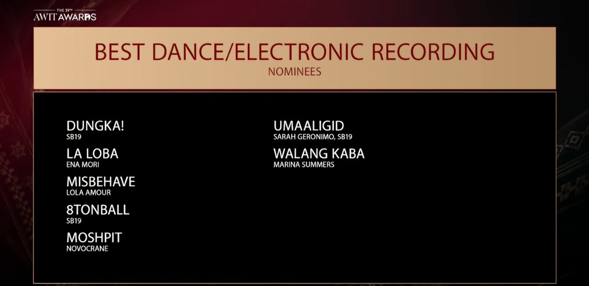 philconcerts's tweet photo. SB19 receives 3 nominations for Best Dance/Electronic Recording. #39thAwitAwards https://t.co/g8z4RSqr2M