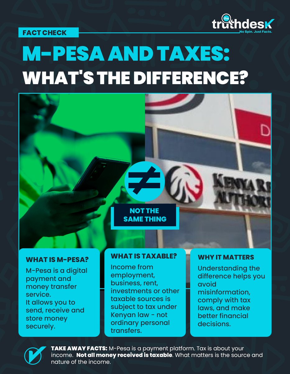 The_TruthDesk's tweet photo. FACT CHECK ✅

MYTH: Every M-Pesa transaction is automatically taxed.

FACT: M-Pesa is a payment platform—not a tax. What matters is whether the money received is taxable income, not whether it passed through mobile money.

Knowing the difference can help individuals and businesses stay informed and avoid misleading claims.

#TruthDesk #FactCheck #Kenya #MPesa #Tax #FinancialLiteracy #KnowTheFacts