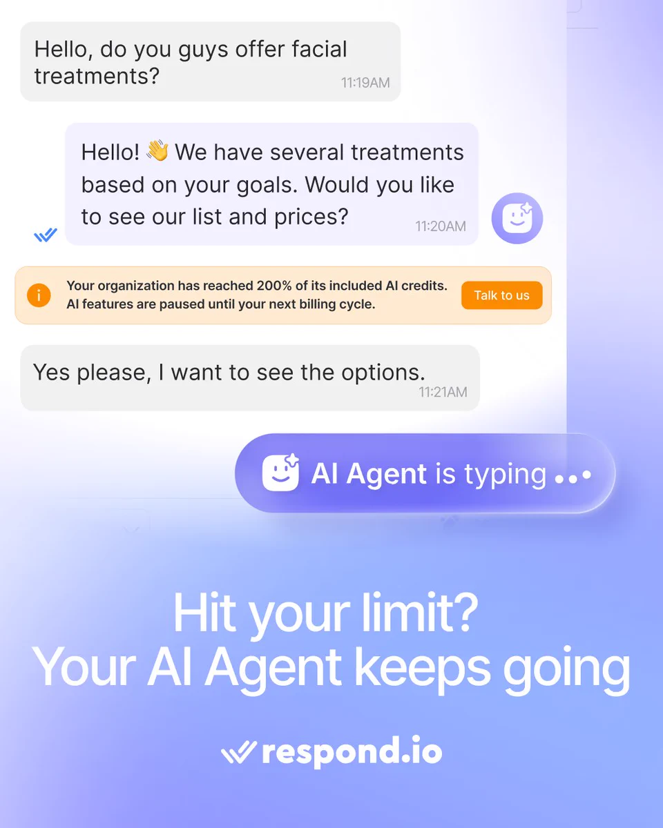 Respond.io AI Credit On-Demand keeps AI Agent, AI Assist and AI Prompts running after a business reaches its included monthly AI credit limit. Extra usage is billed at $15 per 1,000-credit block, with live tracking, usage alerts and a built-in 2× cap to control costs on eligible paid plans.
