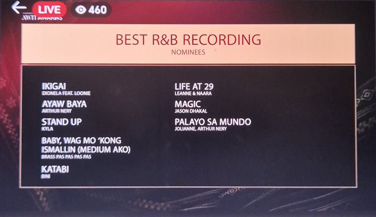 nikkirs16's tweet photo. Palayo Sa Mundo getting a nomination 👍🏻.
#Jolianne | Jolianne
#JolianneSalvado
#ArthurNery
#CarelessPh #CASA
#AwitAwards https://t.co/W0DeSWxI81