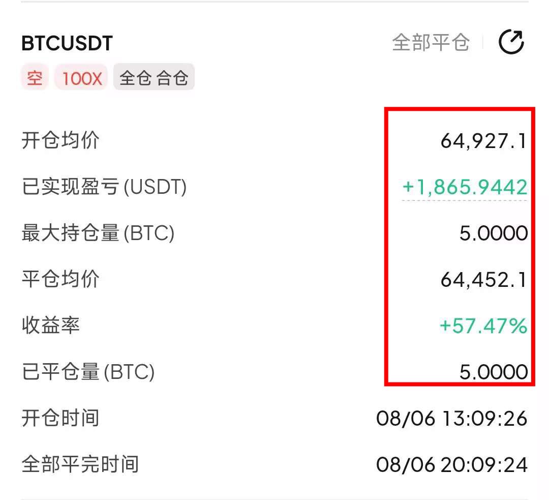 rusan0823's tweet photo. $BTC  
新学员李先生日内第二弹成功落地！

大饼做空64927-64452，落袋475點空间

不玩虚的，这份沉甸甸的信任，我从未敢辜负。我从不是能预知涨跌的神仙，却始终坚守一个底线：尽全力把亏损压到最低，把该赚的盈利拉到最大——这是承诺，更是行动准则。   $ETH https://t.co/OGgR6eUntN