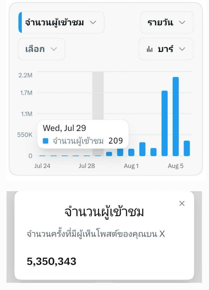 miichp__'s tweet photo. 8 วัน 5.3M ไม่เชื่อก็ต้องเชื่อ 55555555 ขอบคุณทุกคนที่มาเล่นด้วยกัน ช่วยโควท/รี/เม้น/เฟบ ถ้าไม่ได้ทุกคนช่วยไม่รู้จะถึงตอนไหน มาเล่นด้วยกันบ่อยๆน้า เค้าก็จะไปเล่นด้วยบ่อยๆเหมือนกัน เย่ 🫶

หลังจากไม่ได้เข้ามาเล่นจริงจังนานมากก วันก่อนเริ่มแอคทีฟได้มาแค่ 209 เองเห็นมั้ย 🤣 https://t.co/4qHh03cGSi