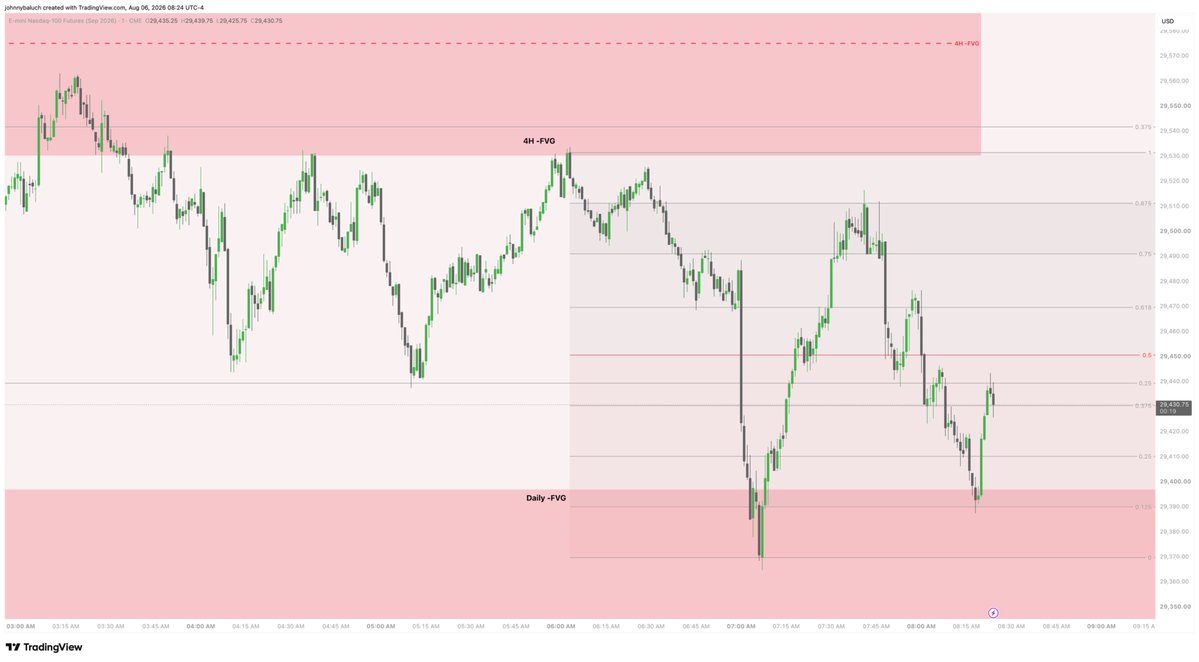 ElliottTrader11's tweet photo. @I_Am_The_ICT Before I see it, I'm guessing you traded the range between 4H and Daily PDA https://t.co/GRls2Yii4n
