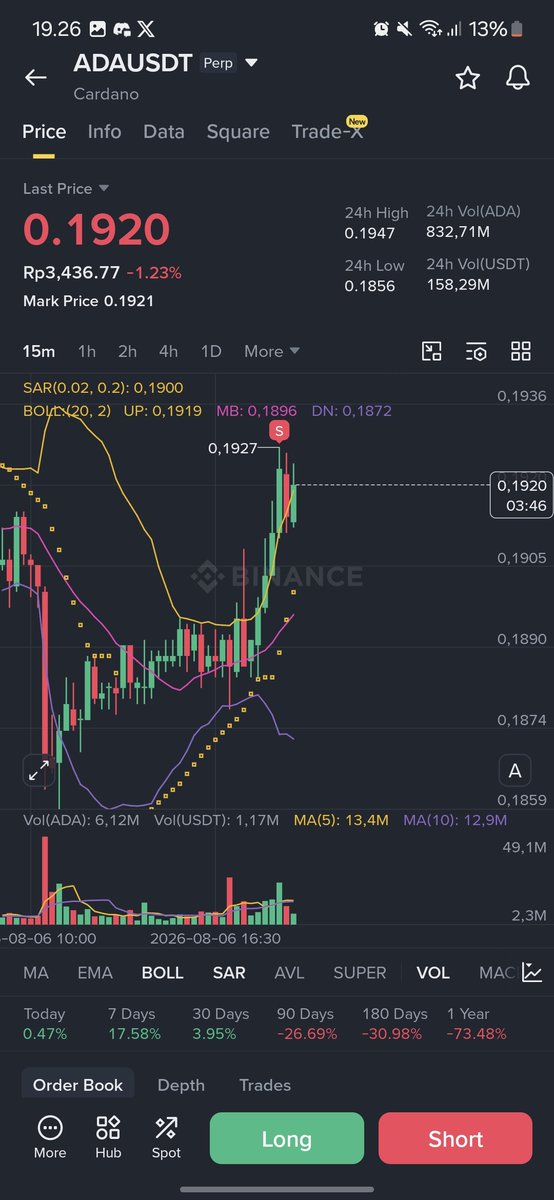 RTYZXXX's tweet photo. Sens it lower $ADA https://t.co/8Rifx6YN5p