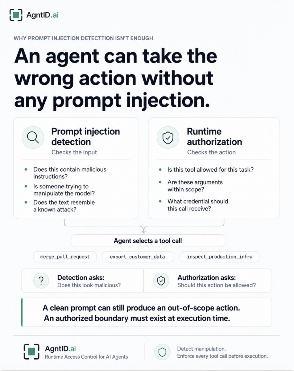 hiagntid's tweet photo. Prompt injection detection checks if the input looks malicious. Authorization checks if the action is allowed. Those are two different questions

An agent can read a completely clean prompt and still call merge_pull_request or export_customer_data with the wrong scope. https://t.co/lMrBXC4os7