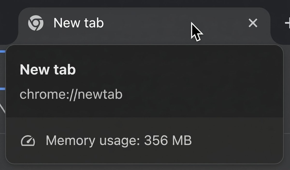 Kritiisayss's tweet photo. Can someone explain...

Why does a brand new Chrome tab use 356MB of RAM? 😭 https://t.co/2x95lhbu4E