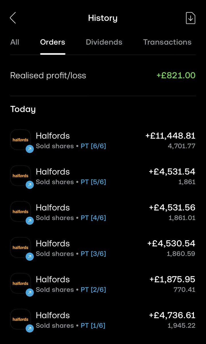 ScottishHodler's tweet photo. Wise counsel tells me that #HFD seller may not be finished today. Given I am doing a single stock challenge, I have sold my 13k shares for 243.5p after buying for 243p. Taking pause here to watch #HFD price movement and look some of the other >40 LSE firms with 16/08 ex-dates. https://t.co/kEXPX7sNkn