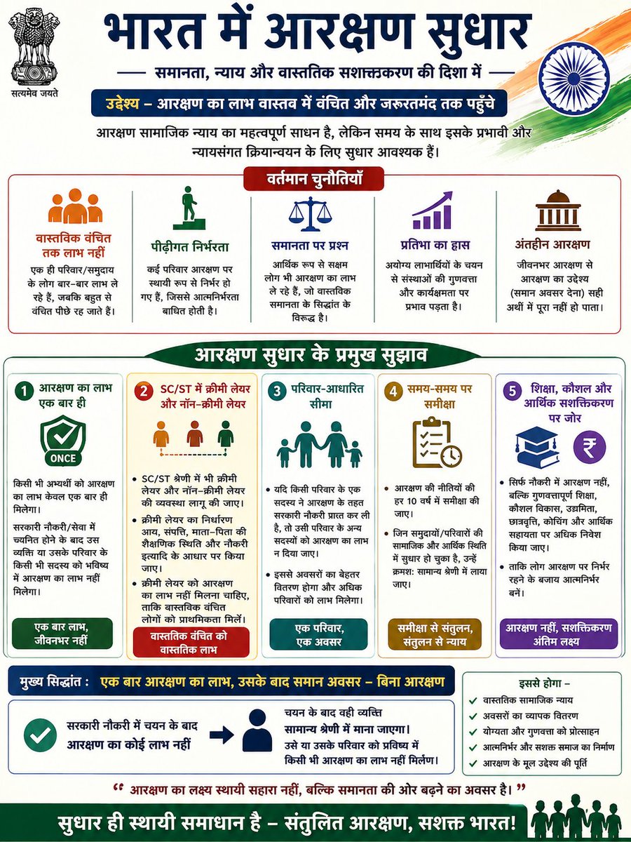 pavan_jaipur's tweet photo. @Ridhu417Sharma Please read and post Reservation Reforms https://t.co/EqkAGKPNit