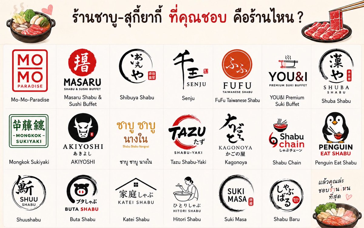 bambamonlyu's tweet photo. ถึงเวลาป้ายยา Shabu / Sukiyaki ร้านโปรด! 🤤
คอมเมนต์ชื่อร้านชาบูที่คุณไปซ้ำบ่อยที่สุด พร้อมรูป 1 รูป 

จะเป็นที่มีในลิสต์ด้านล่างหรือไม่มีก็ได้น้า 🫶🏻 https://t.co/QBpiPiXsMe