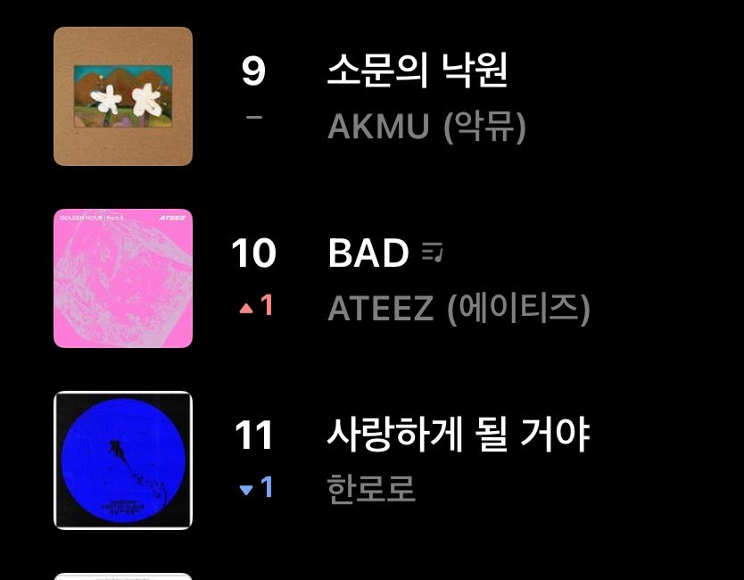 ateez_charts's tweet photo. Bad” has reached a new peak on Genie real-time chart #10

@ATEEZofficial 
#ATEEZ #에이티즈 https://t.co/wxKz3Prl4S