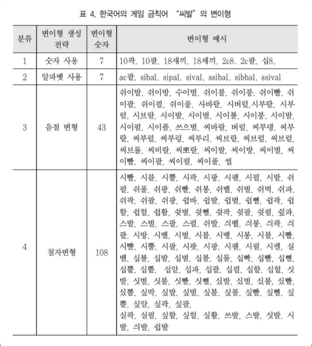wjdkeh's tweet photo. 요즘 너무 더워서 기분 이럼 https://t.co/4LA90g6vw1