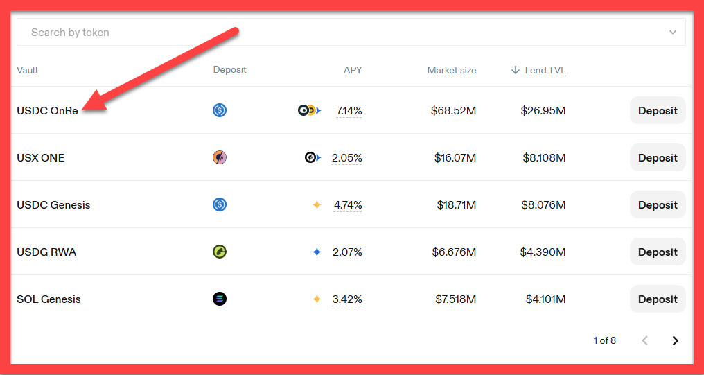 duta_crypto's tweet photo. BOOM! USDC Onre masuk dalam Top 1 Vault di dalam protokol Loopscale (Funding $8,2M).

Dengan melakukan deposit USDC Onre, kamu akan mendapatkan poin airdrop  Loopscale dan poin airdrop Onre.

Sekali dayung 2 airdrop kita hajar! 😁

- https://t.co/mnENEwwAhA
- Hubungkan wallet Solana
- Menu "Lend"
- Pilih "USDC Onre"
- Lakukan deposit

💢 CATATAN 💢

Karena kamu berpeluang utk elig airdrop @Loopscale dan @onrefinance. Jadi pastikan wallet yg kamu gunakan di dalam Loopscale sama dg wallet yg kamu hubungkan dengan airdrop Onre.

Jika kamu belum masuk Onre, daftar dulu di https://t.co/pmx4iY1pyW