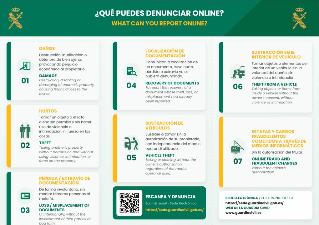 interiorgob's tweet photo. 🚨 La @guardiacivil internacionaliza la denuncia telemática. 

👮 Los ciudadanos de países europeos que hayan integrado los sistemas de identificación electrónica podrán presentar denuncias telemáticamente en la Sede Electrónica de la #GuardiaCivil.

🌐 https://t.co/4lAIQ8ml8B https://t.co/LrwOdgx5Sa