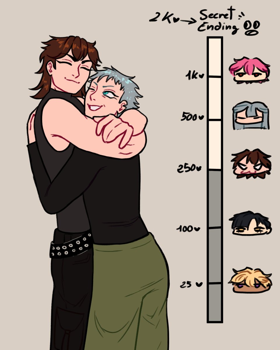 its_naishi's tweet photo. Till Hugmeter tier 3: Kieran 💪🎸
The tallest one of them.
If you guys have questions about the AU, you can ask them on my strawpage, I'll be responding to all of them :)
#ALNST #ZOMST #Till #All_in https://t.co/GaV5TTFaev