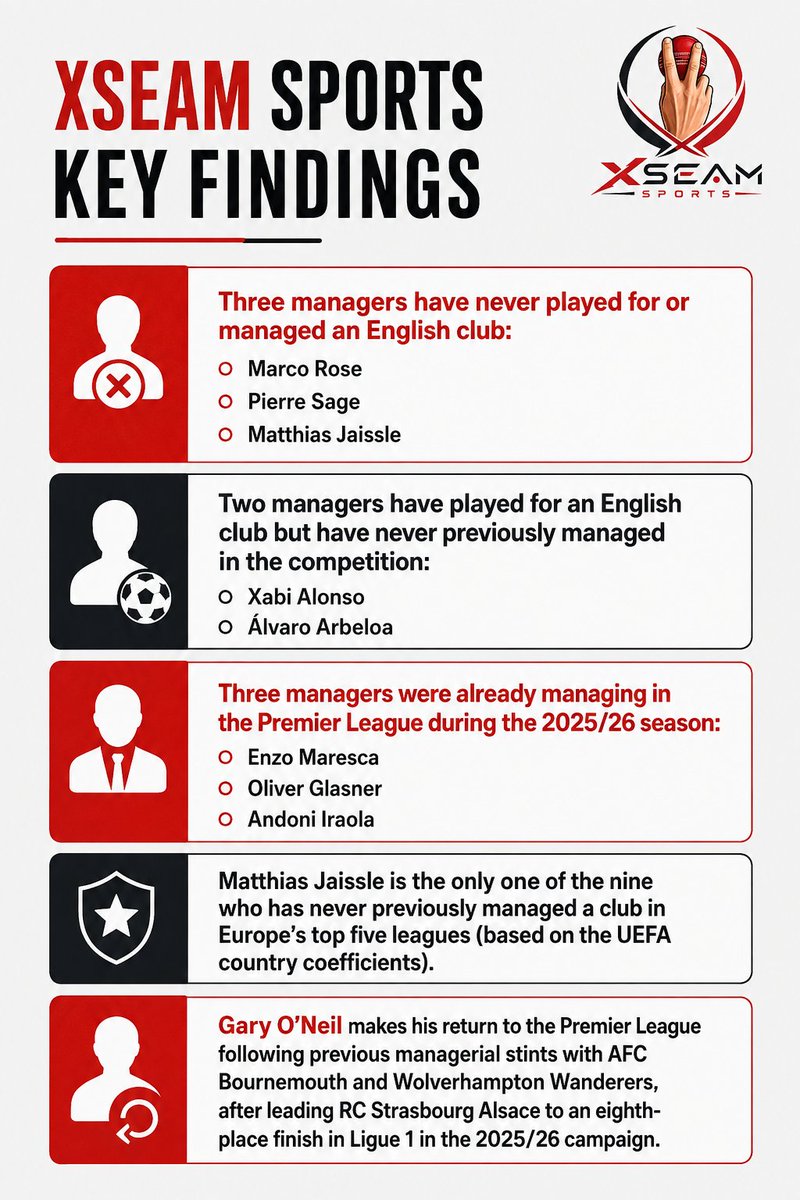 XSeamSports's tweet photo. XSeam Sports Key Findings: https://t.co/UbA37gPjzP