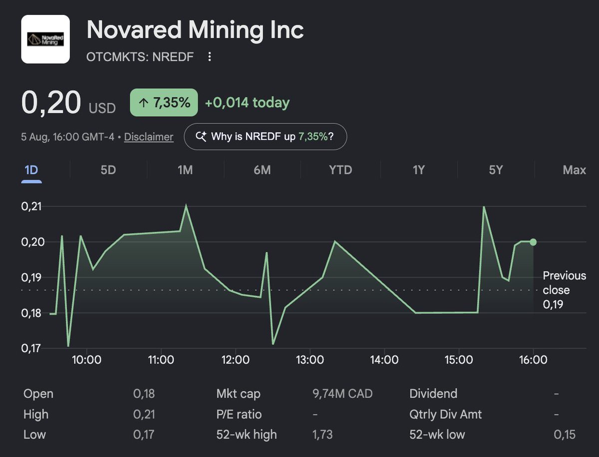 Transzilla40826's tweet photo. Keep Going! $NRED https://t.co/MrsXvTCR9B
