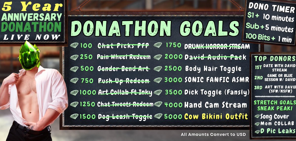 David_Demantoid's tweet photo. Anniversary Donathon Day 2! Rough PC situation yesterday but great stream and start to our Event almost half way to our goals! Thank you my precious lil gems!

Reminder I'm Live 24/7 343 hours to go! And counting! https://t.co/EqMJsofi5u