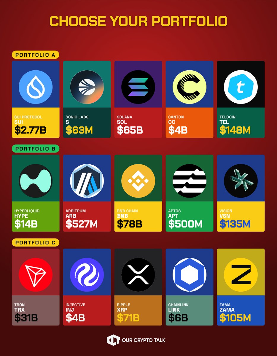 ourcryptotalk tweet picture
