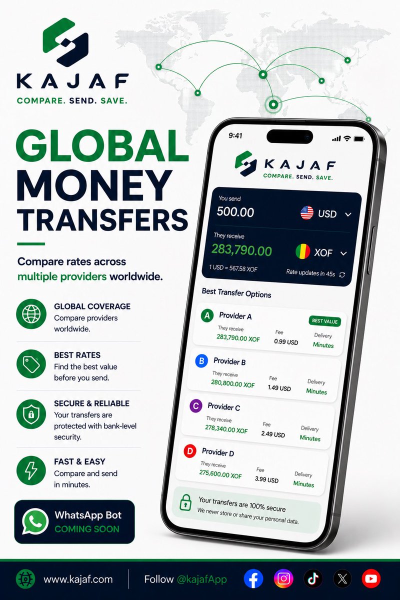 KajafApp's tweet photo. Global Money Transfers, Made Simple
Compare rates, send smarter — right on WhatsApp. No extra app needed.
Follow for launch updates: https://t.co/ZaudhuCoff
#Kajaf #GlobalMoneyTransfers #SendMoneyHome #Africa #MoneyMatters #diaspora https://t.co/p7kFAYPGRt