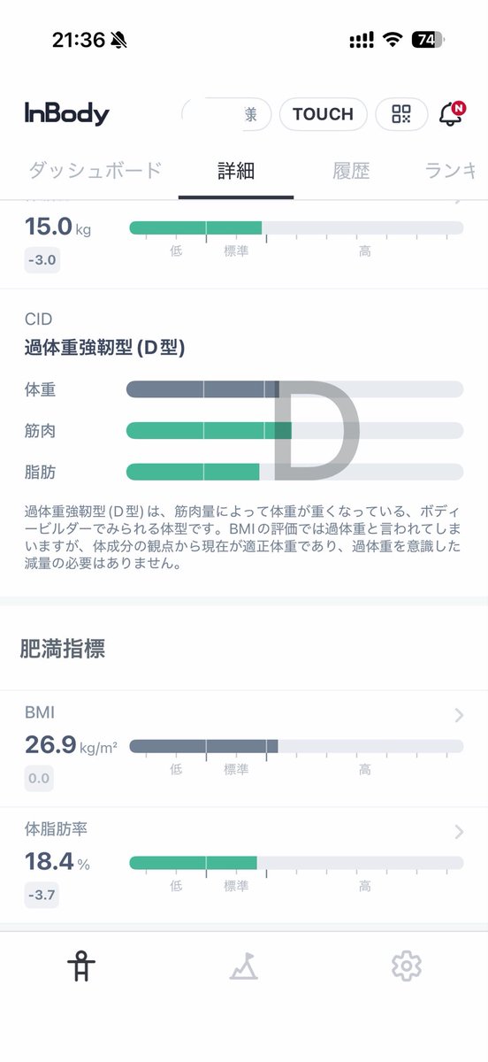 kizuke50's tweet photo. inbodyの「CID」ってのがDらしくって、嫌な感じなんかと思って今説明文読んだら、モチベが上がったー👍

#ビール
#いっぱい
#だけ
#飲んでも
#いいよね笑 https://t.co/ASYvJqzE1m