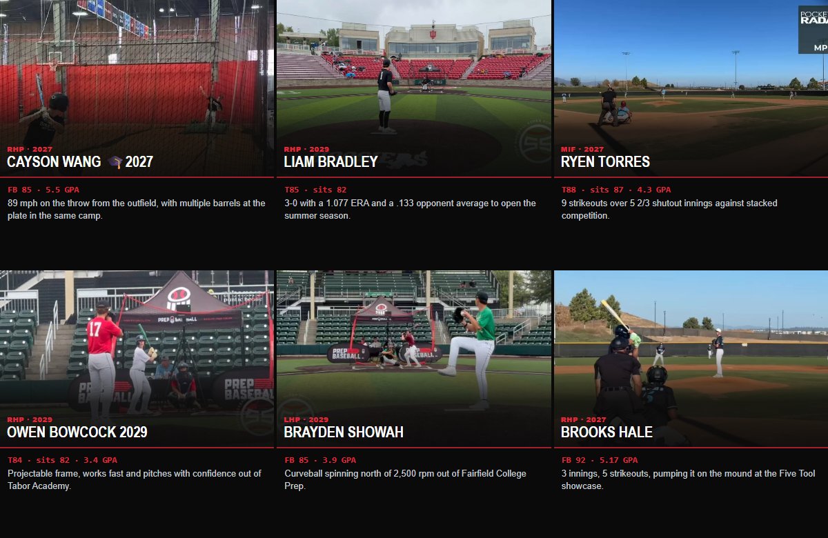 showcaseballers's tweet photo. 24 more arms. Every one sitting 81+ this week, topping out at 92 — 6 lefties in the mix, 8 of them carrying a 3.9 GPA or better. Still uncommitted.

𝘏𝘦𝘭𝘱 𝘵𝘩𝘦𝘴𝘦 𝘬𝘪𝘥𝘴 𝘨𝘦𝘵 𝘯𝘰𝘵𝘪𝘤𝘦𝘥... ❤️ 𝘓𝘪𝘬𝘦  🔁 𝘙𝘦𝘵𝘸𝘦𝘦𝘵  🔔 𝘍𝘰𝘭𝘭𝘰𝘸 @showcaseballers

@Chance_Peck_13 Chance Pecoraro — 3-0, 17 IP, one hit allowed, 31 strikeouts this summer in the Crescent City League.
@LucasMcCauley29 Lucas McCauley — Two shutout innings, zero hits allowed, 4 strikeouts — a 61% strikeout rate on the day.
@BlakeBartlett29 Blake Bartlett Class of 2029 — Four full pitches — fastball, slider, curveball, changeup — all working this summer.
@GailushasAustin Austin Gailushas — Low release angle turns the fastball into more of a cutter — a tough look for hitters.
@etuley_17 Easton Tuley — 18 strikeouts in 15 innings this summer, hitting .354, for a team that went 20-7.
@landoando28 Landon Anderson — Ranked #1 first baseman in Virginia by Prep Baseball, with exit velos over 90.
@Banks_Head2029 Banks Head — Easy, repeatable delivery with real swing-and-miss stuff — heavy sink, nasty gyro slider.
@AdenBradicich09 Aden Bradicich — Three-pitch mix — fastball, slider, changeup — all working for Russellville.
@NathanGordon29 Nathan Gordon — Scoreless first inning of work against Illinois — a true two-way arm in the '29 class.
@LoganMaricle27 Logan maricle — Fastball-slider combo working well out of Grace Christian School in Louisiana.
@CalvinVanHorn5 Calvin Van Horn — 58 strikeouts in 56.2 innings with a 2.96 ERA, plus a .420 average at the plate.
@Kail_Tislow Kail Tislow — Curveball spinning at 2,500 rpm, slider at 2,400 — a data-backed four-pitch mix.
@caysonwang Cayson Wang 🎓2027 — 89 mph on the throw from the outfield, with multiple barrels at the plate in the same camp.
@LiamBradley2029 Liam Bradley — 3-0 with a 1.077 ERA and a .133 opponent average to open the summer season.
@Ryentorres7 Ryen Torres — 9 strikeouts over 5 2/3 shutout innings against stacked competition.
@OBowcock55 Owen Bowcock 2029 — Projectable frame, works fast and pitches with confidence out of Tabor Academy.
@BraydenShowah31 Brayden Showah — Curveball spinning north of 2,500 rpm out of Fairfield College Prep.
@BrooksHale15 Brooks Hale — 3 innings, 5 strikeouts, pumping it on the mound at the Five Tool showcase.
@HayesLaute72663 Hayes Lautenbach — Changeup humming in at 80-82, nearly matching the fastball for late deception.
@LehnisCooper Cooper Lehnis — 46 strikeouts in 34.2 innings with a 2.82 ERA for Precision Patriots this summer.
@KleinGarrett27 Garrett Klein — New PRs across the board — 90 mph infield velo, 1.88 pop time, 98 mph exit velo.
@CarterHampton14 Carter Hampton — Landed the slider for weak contact and battled through the rain to get it done.
@CordesLuke44 Luke Cordes — Zero errors and a 1.000 fielding percentage in the outfield this spring.
@allenwic1 Wic Allen — Fastball-curveball mix working well out of Madison Central in Mississippi.

Full list, cards linked:
https://t.co/7MLpHn9jTC

#uncommitted