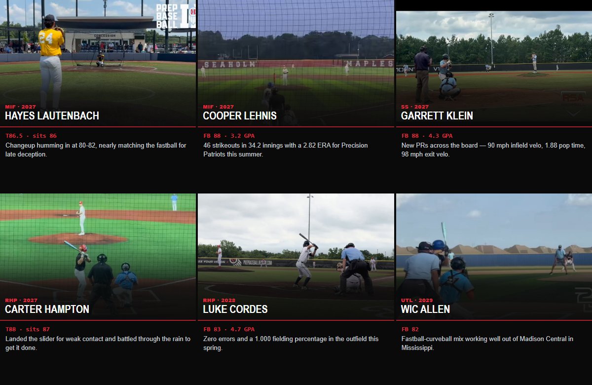 showcaseballers's tweet photo. 24 more arms. Every one sitting 81+ this week, topping out at 92 — 6 lefties in the mix, 8 of them carrying a 3.9 GPA or better. Still uncommitted.

𝘏𝘦𝘭𝘱 𝘵𝘩𝘦𝘴𝘦 𝘬𝘪𝘥𝘴 𝘨𝘦𝘵 𝘯𝘰𝘵𝘪𝘤𝘦𝘥... ❤️ 𝘓𝘪𝘬𝘦  🔁 𝘙𝘦𝘵𝘸𝘦𝘦𝘵  🔔 𝘍𝘰𝘭𝘭𝘰𝘸 @showcaseballers

@Chance_Peck_13 Chance Pecoraro — 3-0, 17 IP, one hit allowed, 31 strikeouts this summer in the Crescent City League.
@LucasMcCauley29 Lucas McCauley — Two shutout innings, zero hits allowed, 4 strikeouts — a 61% strikeout rate on the day.
@BlakeBartlett29 Blake Bartlett Class of 2029 — Four full pitches — fastball, slider, curveball, changeup — all working this summer.
@GailushasAustin Austin Gailushas — Low release angle turns the fastball into more of a cutter — a tough look for hitters.
@etuley_17 Easton Tuley — 18 strikeouts in 15 innings this summer, hitting .354, for a team that went 20-7.
@landoando28 Landon Anderson — Ranked #1 first baseman in Virginia by Prep Baseball, with exit velos over 90.
@Banks_Head2029 Banks Head — Easy, repeatable delivery with real swing-and-miss stuff — heavy sink, nasty gyro slider.
@AdenBradicich09 Aden Bradicich — Three-pitch mix — fastball, slider, changeup — all working for Russellville.
@NathanGordon29 Nathan Gordon — Scoreless first inning of work against Illinois — a true two-way arm in the '29 class.
@LoganMaricle27 Logan maricle — Fastball-slider combo working well out of Grace Christian School in Louisiana.
@CalvinVanHorn5 Calvin Van Horn — 58 strikeouts in 56.2 innings with a 2.96 ERA, plus a .420 average at the plate.
@Kail_Tislow Kail Tislow — Curveball spinning at 2,500 rpm, slider at 2,400 — a data-backed four-pitch mix.
@caysonwang Cayson Wang 🎓2027 — 89 mph on the throw from the outfield, with multiple barrels at the plate in the same camp.
@LiamBradley2029 Liam Bradley — 3-0 with a 1.077 ERA and a .133 opponent average to open the summer season.
@Ryentorres7 Ryen Torres — 9 strikeouts over 5 2/3 shutout innings against stacked competition.
@OBowcock55 Owen Bowcock 2029 — Projectable frame, works fast and pitches with confidence out of Tabor Academy.
@BraydenShowah31 Brayden Showah — Curveball spinning north of 2,500 rpm out of Fairfield College Prep.
@BrooksHale15 Brooks Hale — 3 innings, 5 strikeouts, pumping it on the mound at the Five Tool showcase.
@HayesLaute72663 Hayes Lautenbach — Changeup humming in at 80-82, nearly matching the fastball for late deception.
@LehnisCooper Cooper Lehnis — 46 strikeouts in 34.2 innings with a 2.82 ERA for Precision Patriots this summer.
@KleinGarrett27 Garrett Klein — New PRs across the board — 90 mph infield velo, 1.88 pop time, 98 mph exit velo.
@CarterHampton14 Carter Hampton — Landed the slider for weak contact and battled through the rain to get it done.
@CordesLuke44 Luke Cordes — Zero errors and a 1.000 fielding percentage in the outfield this spring.
@allenwic1 Wic Allen — Fastball-curveball mix working well out of Madison Central in Mississippi.

Full list, cards linked:
https://t.co/7MLpHn9jTC

#uncommitted