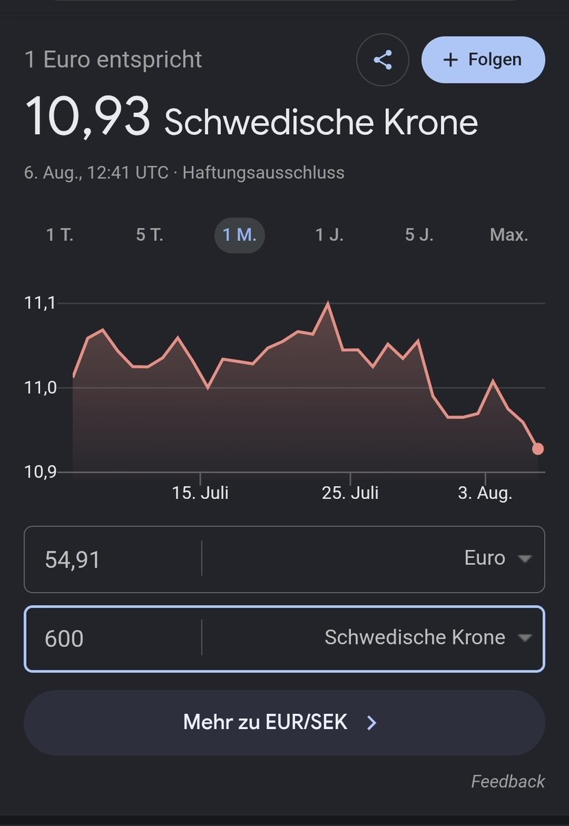 NoahRettberg's tweet photo. Ich habe gerade für umgerechnet 54 € ganze 42 l Benzin in Schweden getankt.

Das sind 1,28 €/l hier in Schweden.
Bei der Tankstelle, wo ich normalerweise tanke ist es gerade 2,18 €/l.

Unser Staat nimmt uns aus wie Weihnachtsgänse. https://t.co/t2w8TUG9pK
