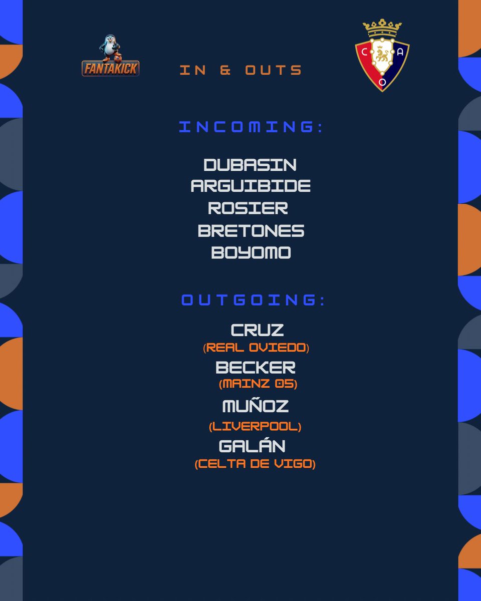 fantakickapp's tweet photo. ๐ด๐ต MEET CA OSASUNA THIS SEASON
Ready to compete in LaLiga! ๐ช๐ธ
A club built on passion, determination, and a fighting spirit.
Will CA Osasuna be one of the clubs you choose in FantaKick this season? ๐๐ฅ
#FantaKick #Osasuna #LaLiga #FantasyFootball #Football https://t.co/qOy8MJAw1E