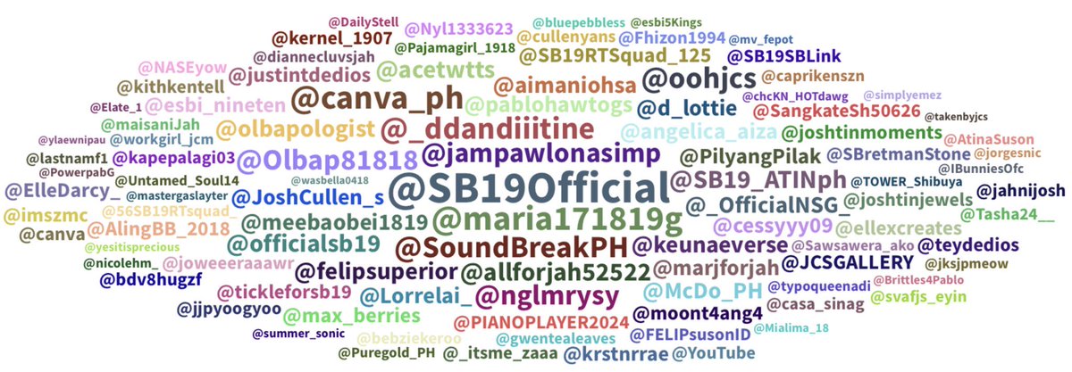 workgirl_jcm's tweet photo. Andito ka ba? Pakihanap rin ako hehe

SB19 KAYA SA CANVA
@SB19Official #SB19
#SB19xCanva https://t.co/W8A2biDdiA