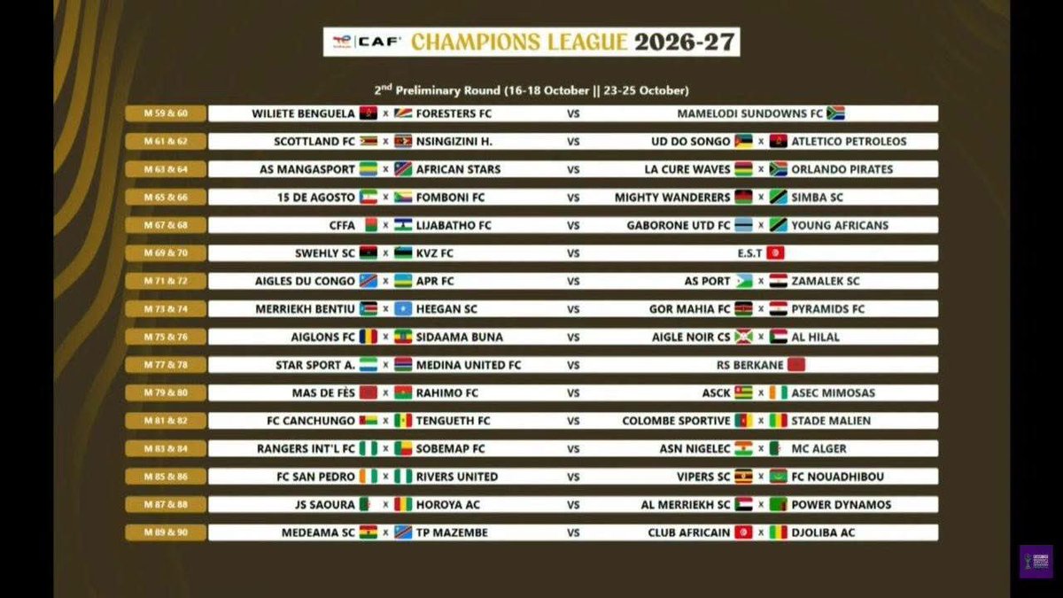 kyeiyawbaffour's tweet photo. Unlucky draw for Medeama SC as the Ghanaian champions face DR Congo giants TP Mazembe in the first preliminary round of the CAF Champions League. Meanwhile, Nations FC have been handed a relatively favourable tie against Mali's FC Diarra in the CAF Confederation Cup preliminary https://t.co/7qdZHsbuNc