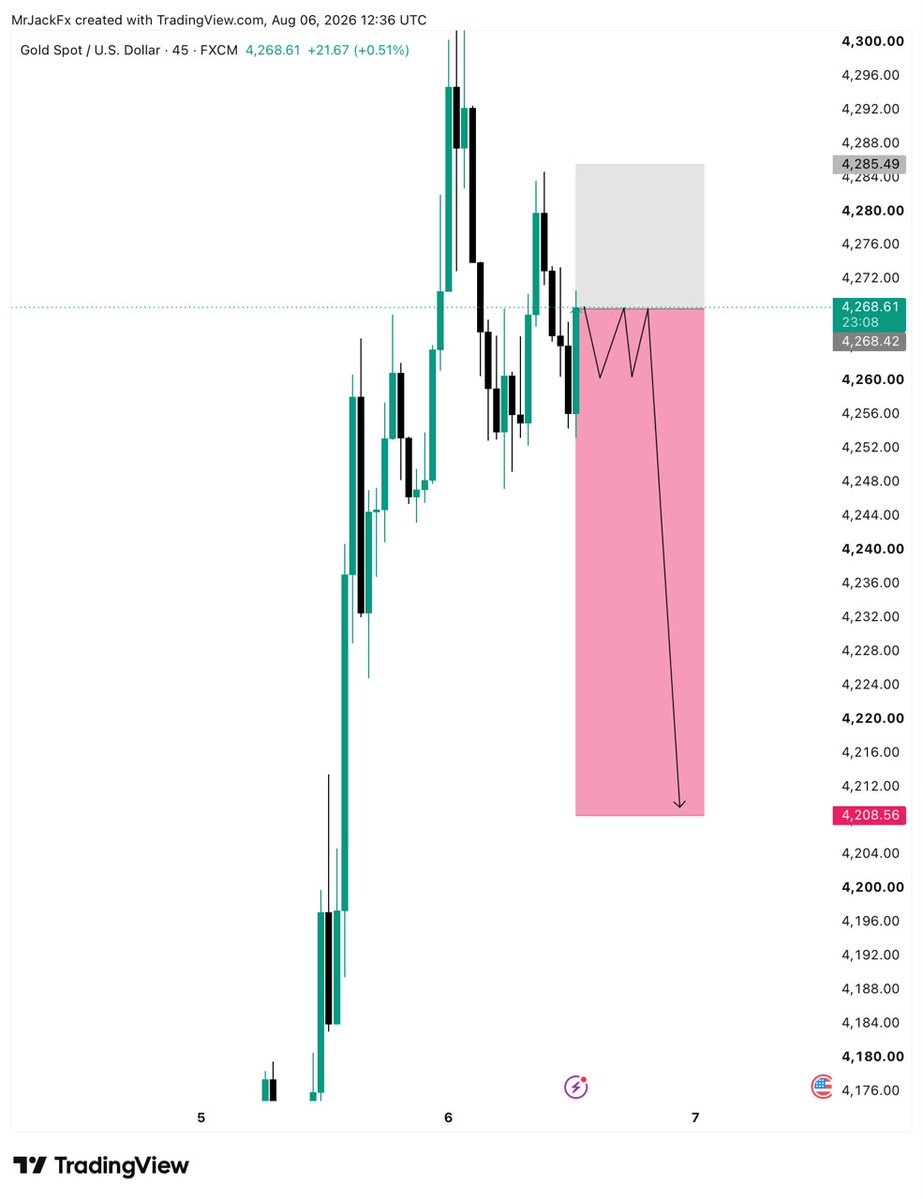 g65591_'s tweet photo. #Gold Sell 

XAUUSD https://t.co/GIGmAOvPvM