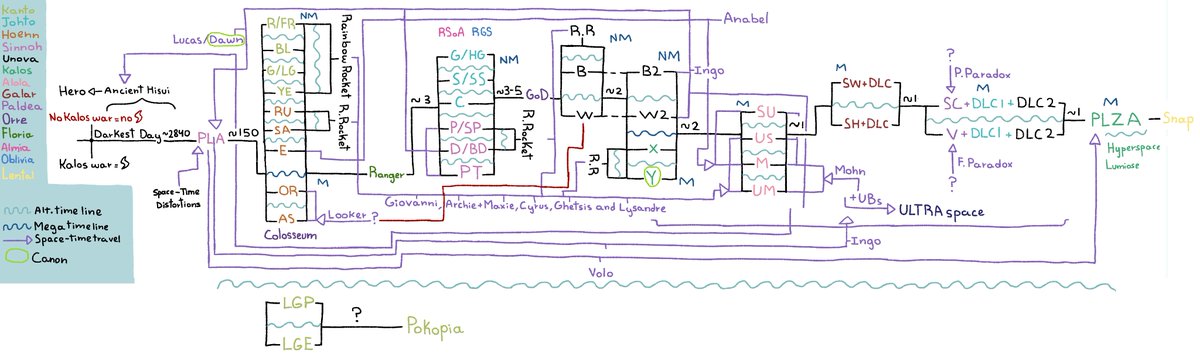 Macarrones05's tweet photo. linea temporal v3, spin-off update https://t.co/yjXAyfCudI