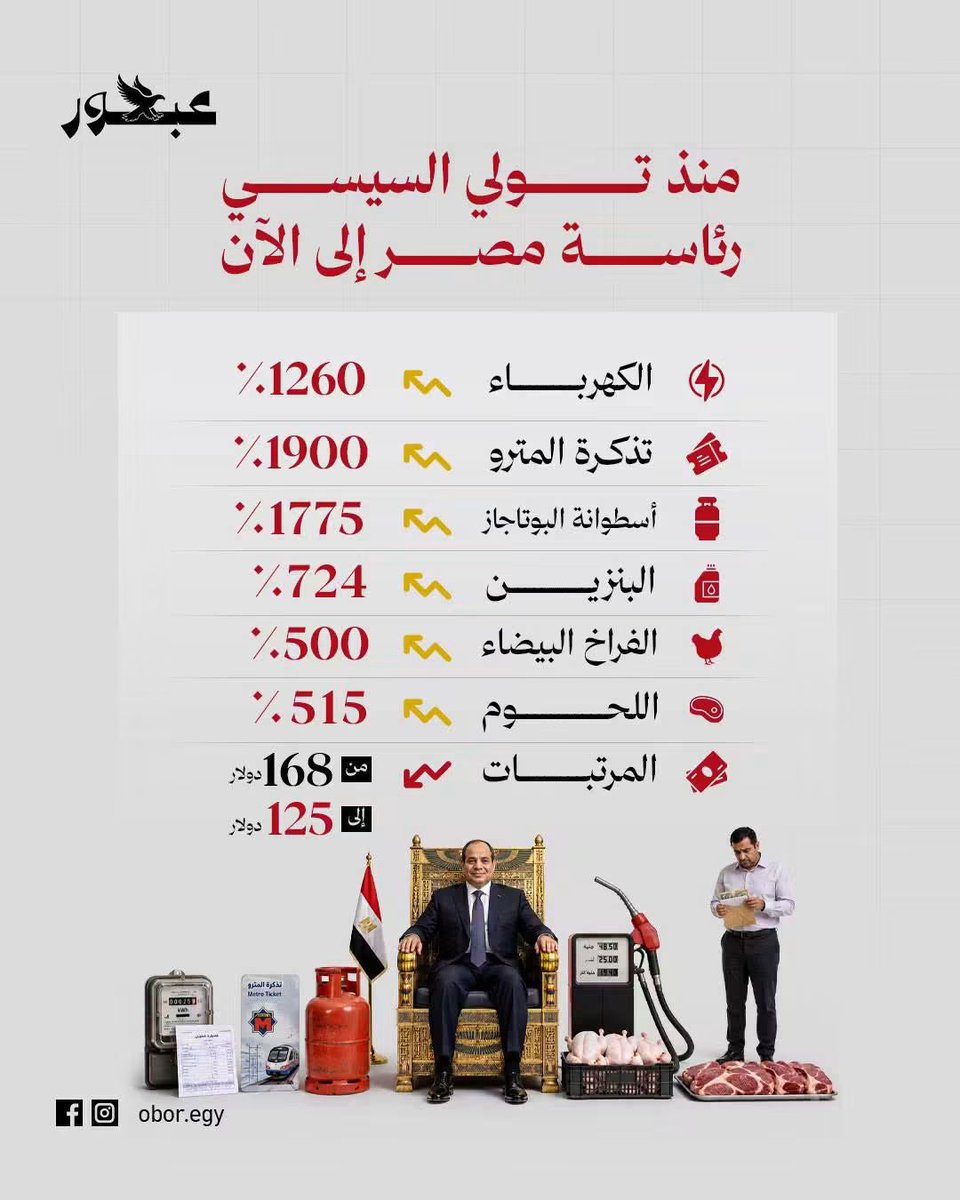 MahmoudHussien_'s tweet photo. مخطط تدمير الطبقة المتوسطة في صورة ... https://t.co/lBZIBXMTOe