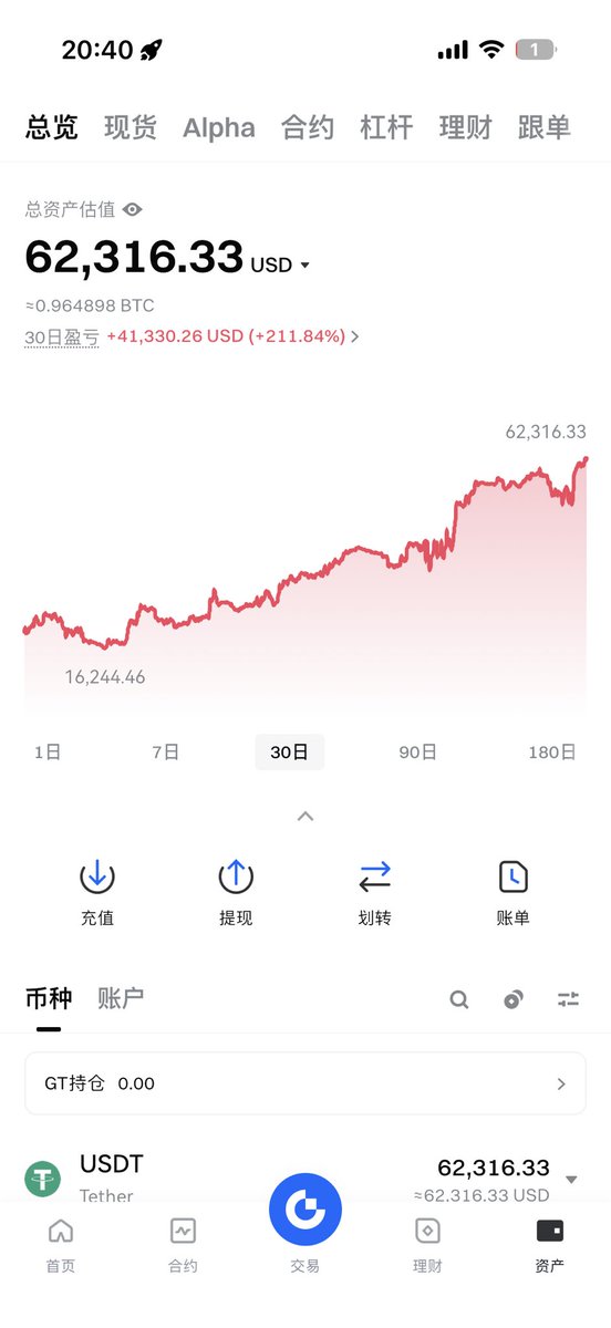 Xzbu2ya's tweet photo. 你知道我这30天怎么过来的吗. https://t.co/jhMJOHArqZ
