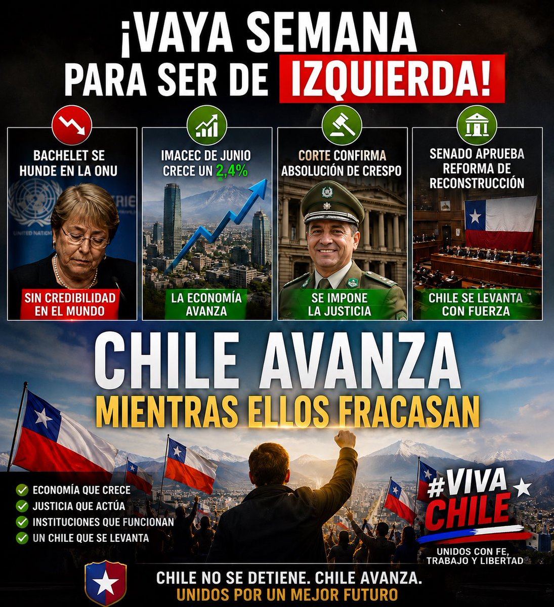 ElReyLagarto29's tweet photo. @G7Hugo ¡Vaya semana para ser de izquierda! Bachelet se hunde en la ONU, el IMACEC de junio crece un 2,4%, la Corte confirma la absolución de Crespo y el Senado aprueba la reforma de reconstrucción. Chile avanza con hechos. #VivaChile https://t.co/o2bh7PeDc0
