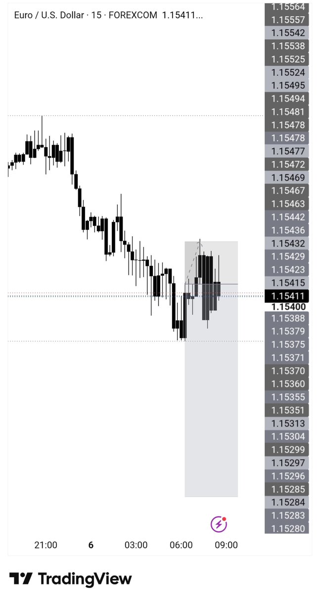 privatetrader_'s tweet photo. #Eurusd 🇪🇺|🇺🇸

-1r

Onto the next✨ https://t.co/AMlLwc8SMQ