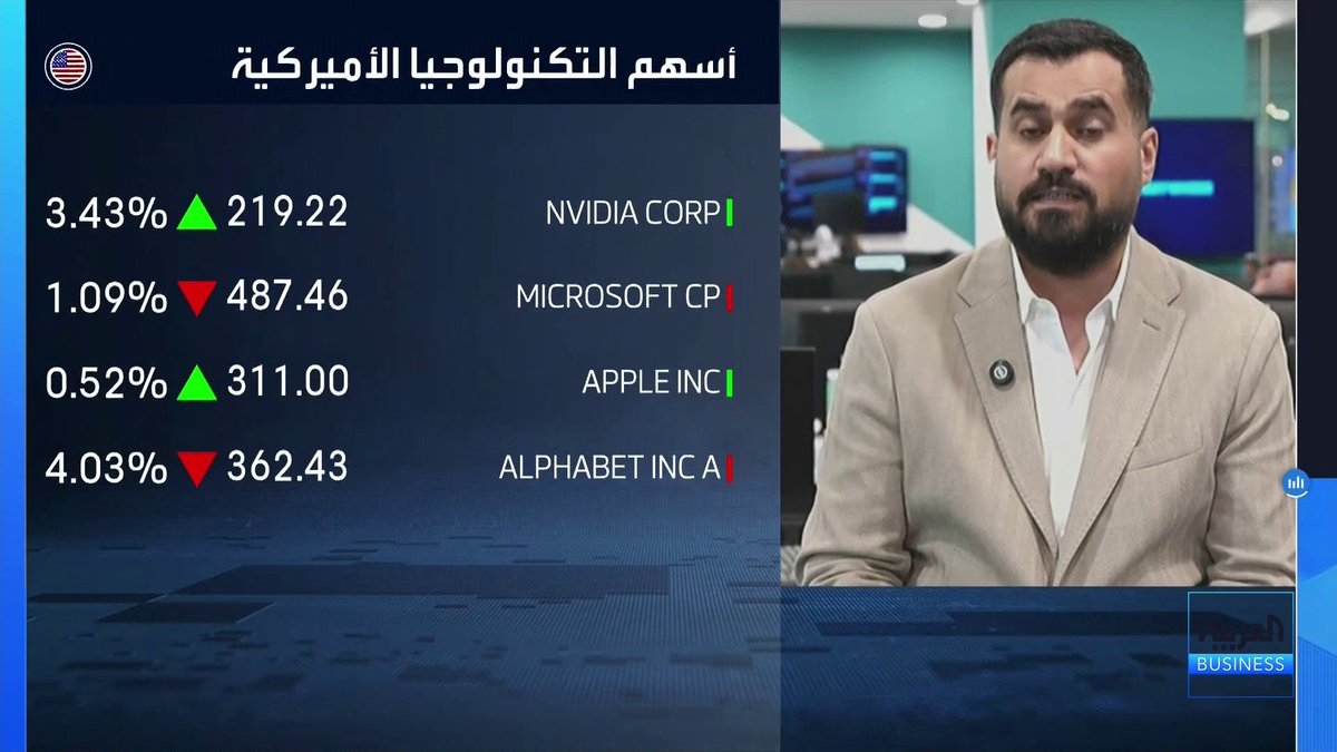 رئيس قسم الأبحاث في Equiti Group رائد الخضر: قطاعات الرقائق والذكاء الاصطناعي وأشباه الموصلات ما زالت جاذبة للمستثمرين. جاذبية هذه القطاعات نابعة من كونها استثمار طويل الأجل والتراجعات الأخيرة تعتبر تصحيحاً مؤقتاً وفرصة للشراء. قد يحقق الين الياباني تعافياً بنسبة 3% إلى 4% مستفيداً من التدخلات الأخيرة من الإدارة الأميركية لحماية سوق السندات الأميركية. أسعار الذهب ستتحرك وفق بيانات الوظائف الأميركية المرتقبة ومستوى 4500 مرهون بهذه العوامل جرس الإغلاق _Business lara_bn 