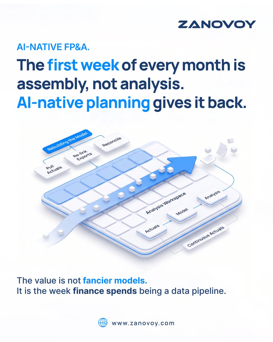 zanovoy's tweet photo. Your FP&A team spends the first week of every month rebuilding the model: pulling actuals, re-linking exports, reconciling.
That's assembly, not analysis. AI-native planning like Abacum streams actuals in continuously, so the month starts with analysis. Fit decides.
#FPandA https://t.co/UBsEHNJbPM