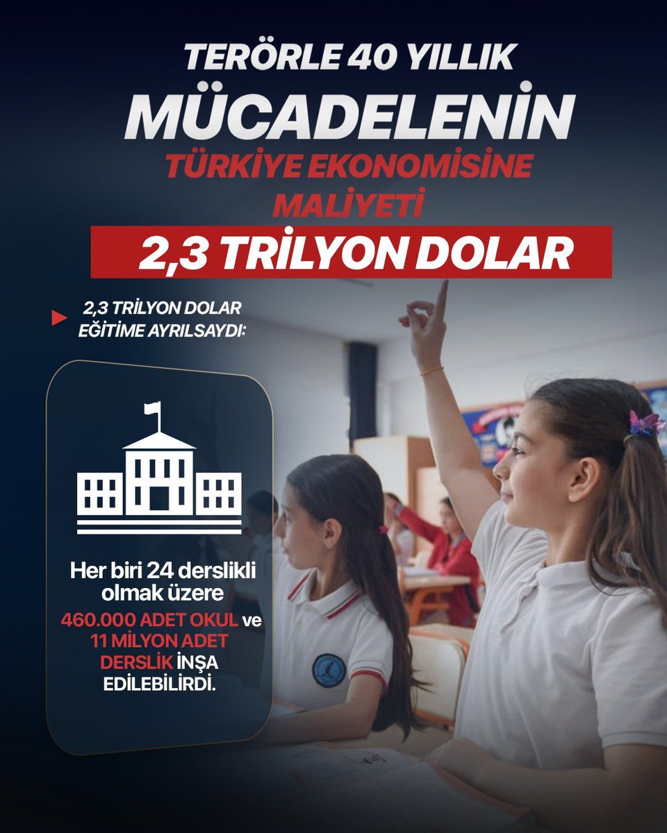 akkadincukurov1's tweet photo. Huzurla, güvenle ve Milli Dayanışma ruhuyla Türkiye Yüzyılı’nı inşa etmeye kararlıyız. 🇹🇷
@avmustafaozkan https://t.co/zdHkdSWTlN