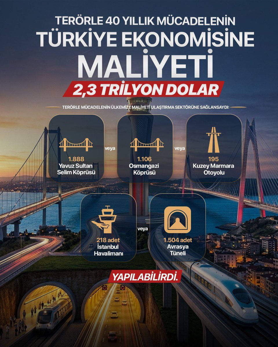 SureyyaGectan's tweet photo. Milli Dayanışma https://t.co/7PpuAkkk2R