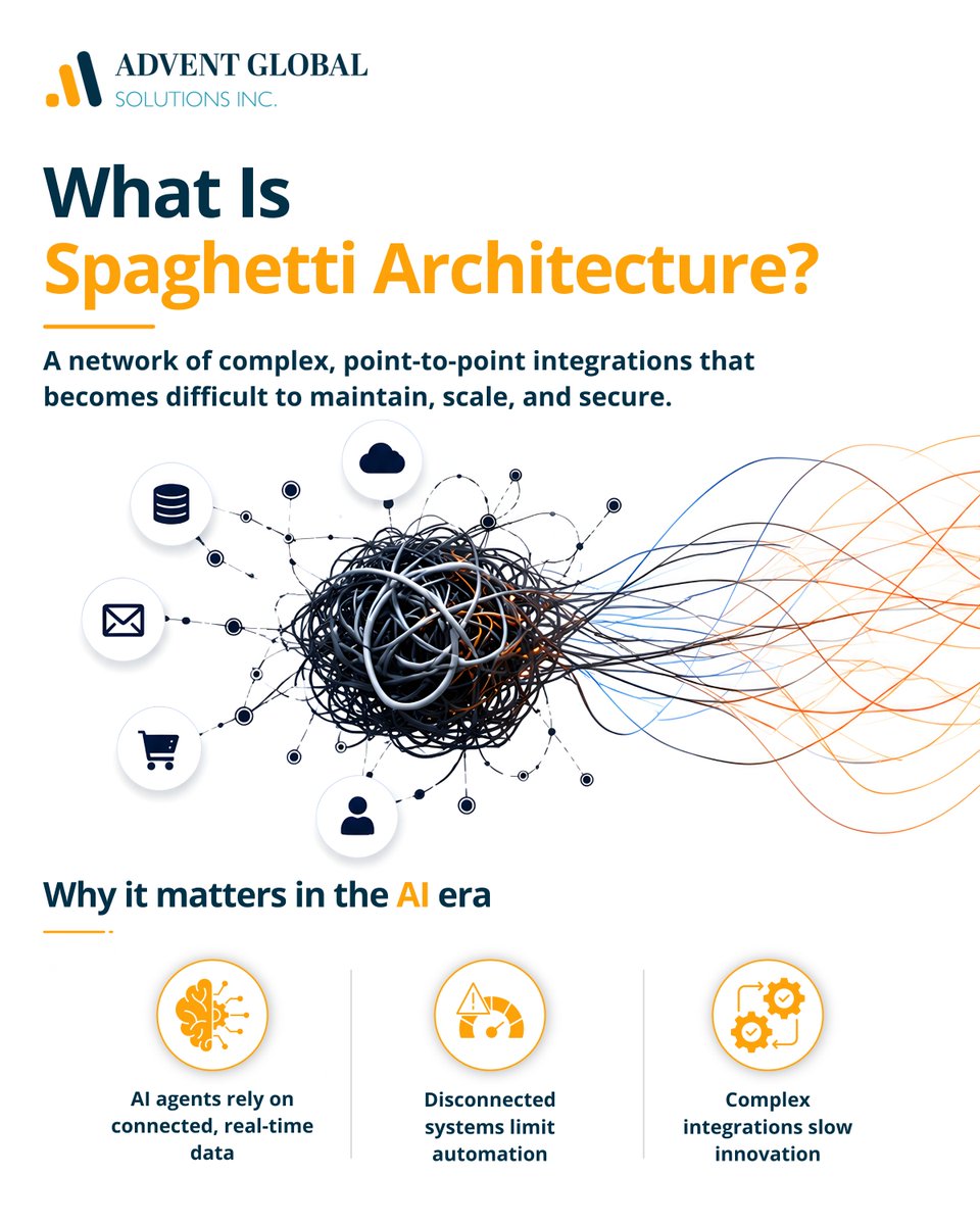 Advent_Global's tweet photo. Ever wonder why some AI projects take off while others get stuck before they even deliver value?

The answer often isn't the AI model. It's what's happening behind the scenes.

Years of point-to-point integrations, disconnected applications, and siloed data create what experts call Spaghetti Architecture, a hidden roadblock that makes AI slower, more expensive, and harder to scale.

At Advent Global Solutions, we help organizations untangle complex enterprise architectures with API-led connectivity, real-time integration, and scalable modernization so AI has the foundation it needs to deliver real business outcomes.

#ArtificialIntelligence #EnterpriseAI #DigitalTransformation #APIIntegration #SystemIntegration #EnterpriseArchitecture #DataIntegration #Automation #AIReadiness #Innovation #AdventGlobalSolutions