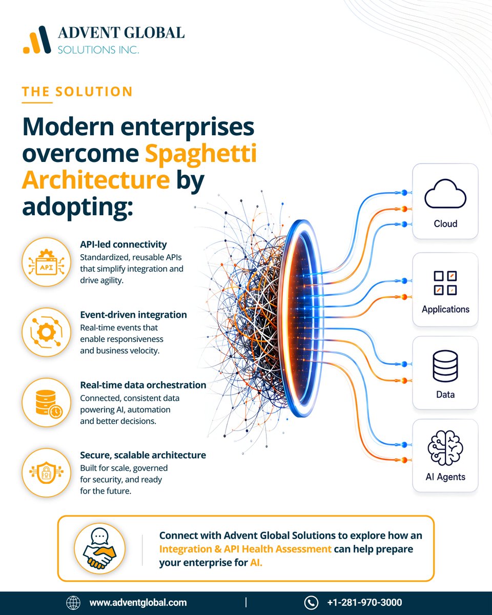 Advent_Global's tweet photo. Ever wonder why some AI projects take off while others get stuck before they even deliver value?

The answer often isn't the AI model. It's what's happening behind the scenes.

Years of point-to-point integrations, disconnected applications, and siloed data create what experts call Spaghetti Architecture, a hidden roadblock that makes AI slower, more expensive, and harder to scale.

At Advent Global Solutions, we help organizations untangle complex enterprise architectures with API-led connectivity, real-time integration, and scalable modernization so AI has the foundation it needs to deliver real business outcomes.

#ArtificialIntelligence #EnterpriseAI #DigitalTransformation #APIIntegration #SystemIntegration #EnterpriseArchitecture #DataIntegration #Automation #AIReadiness #Innovation #AdventGlobalSolutions