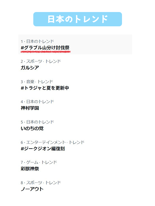 granbluefantasy's tweet photo. 【グランブルーファンタジー】おかげさまで「#グラブル山分け討伐祭」が日本のトレンド1位を獲得しましたので、宝晶石【1,000個】を全騎空士にプレゼント！たくさんのご投稿ありがとうございました！引き続き「101億宝晶石山分け！グラブル夏の討伐祭」をお楽しみください！ #グラブル https://t.co/cZ0BH4QfI1