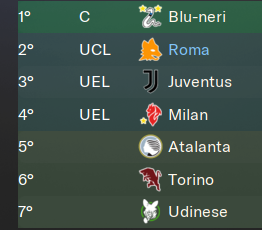 moisekeancarson's tweet photo. Potrei aver moddato Football Manager https://t.co/cOYLYAegxC