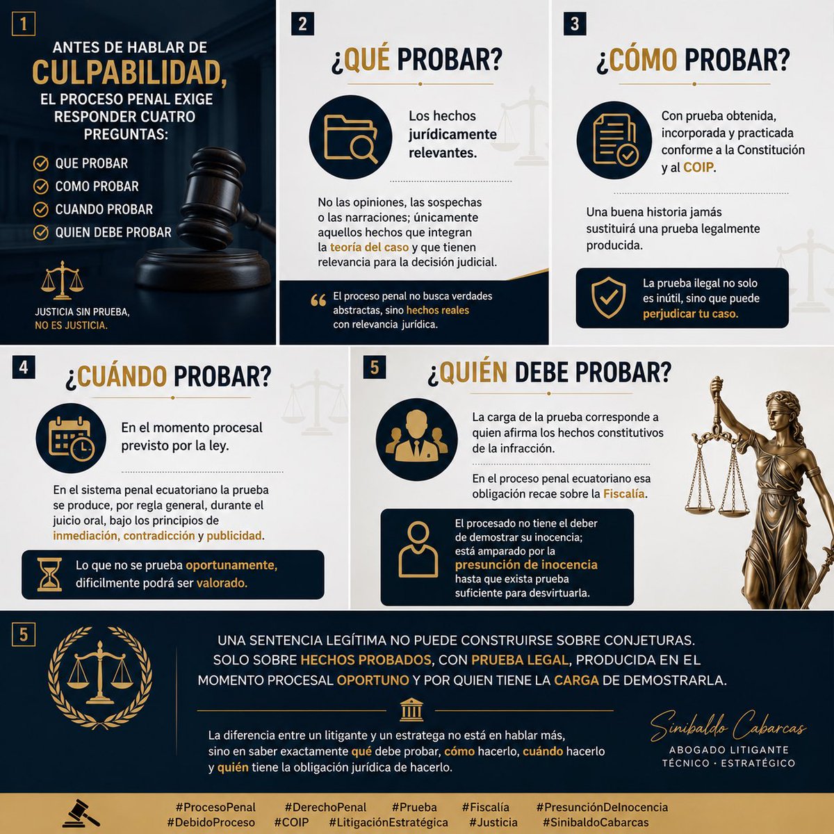 SinibaldoC's tweet photo. Antes de hablar de culpabilidad, el proceso penal exige responder cuatro preguntas:

¿QUÉ PROBAR?

¿CÓMO PROBAR?

¿CUÁNDO PROBAR?

¿QUIÉN DEBE PROBAR?

Resolvamos una a una 

¿QUÉ PROBAR?
Los hechos jurídicamente relevantes. 
No las opiniones, las sospechas o las narraciones; únicamente aquellos hechos que integran la teoría del caso y que tienen relevancia para la decisión judicial.

¿CÓMO PROBAR?
Con prueba obtenida, incorporada y practicada conforme a la Constitución y al COIP. 
Una buena historia jamás sustituirá una prueba legalmente producida.

¿CUÁNDO PROBAR?
En el momento procesal previsto por la ley. 
En el sistema penal ecuatoriano la prueba se produce, por regla general, durante el juicio oral, bajo los principios de inmediación, contradicción y publicidad. 
Lo que no se prueba oportunamente, difícilmente podrá ser valorado.

¿QUIÉN DEBE PROBAR?
La carga de la prueba corresponde a quien afirma los hechos constitutivos de la infracción. 
En el proceso penal ecuatoriano esa obligación recae sobre la Fiscalía. 
El procesado no tiene el deber de demostrar su inocencia; está amparado por la presunción de inocencia hasta que exista prueba suficiente para desvirtuarla.

Una sentencia legítima no puede construirse sobre conjeturas. Solo sobre hechos probados, con prueba legal, producida en el momento procesal oportuno y por quien tiene la carga de demostrarla.

La diferencia entre un litigante y un estratega no está en hablar más, sino en saber exactamente qué debe probar, cómo hacerlo, cuándo hacerlo y quién tiene la obligación jurídica de hacerlo.

#ProcesoPenal 

#DerechoPenal 

#Fiscalía 

#PresunciónDeInocencia

Imagen creada por IA
